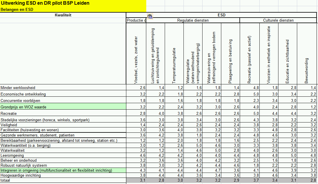 Analyse en