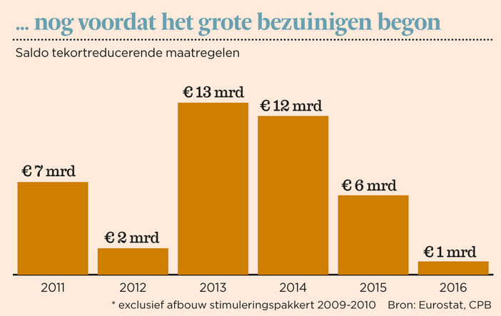 Is Nederland