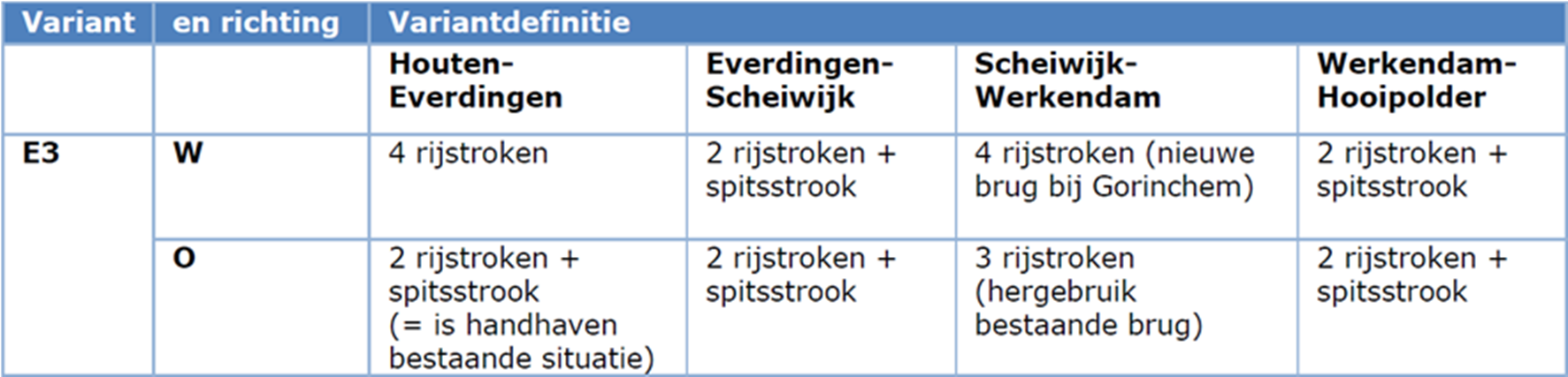 Tabel 2.4: Traject A27 Houten - Hooipolder na uitvoering maatregelen Voorkeursalternatief. Van het nader uitgewerkte Voorkeursalternatief worden in dit project-mer de milieueffecten beschreven. 2.4 Plan- en studiegebied 2.