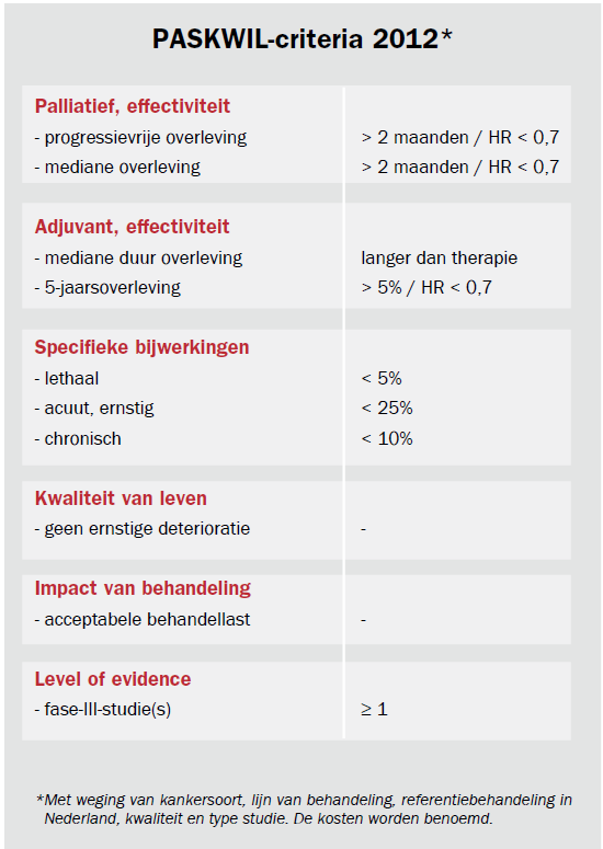 Beoordeling CieBom 1. kankersoort 2. vergelijken met referentiebehandeling in Nederland 3.