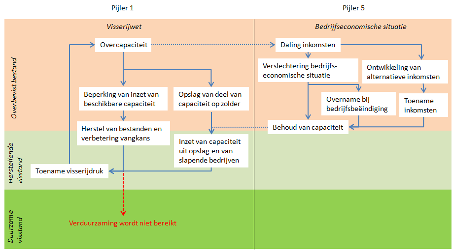 gen en merken de belangrijkste basis onder de bedrijven, evenals een belangrijk deel van het kapitaal.