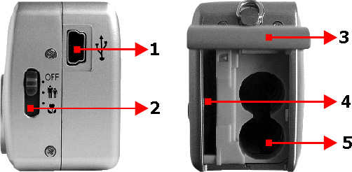 Microfoon Zijkant Functieknoppen 1. USB-aansluiting 2. Knop lenskap scherpstellen 3. Batterijklep 4. Slot voor geheugenkaart 5.
