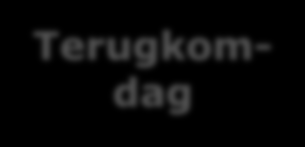 Verhuis April 2016 Juli 2016 Oktober 2016 Januari 2017 April 2017 Juli 2017 Oktober 2017 Januari 2018 April