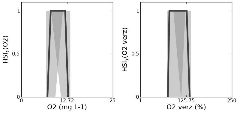 EENVOUDIGE CURVES ALS BASIS: