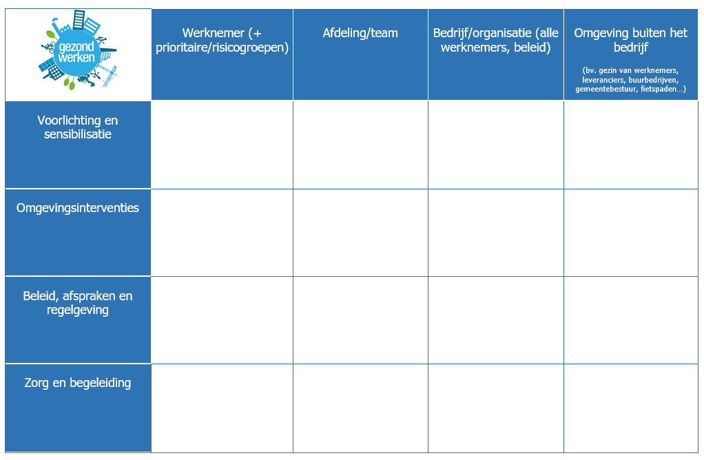 Van losse acties naar