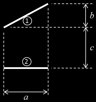 Deel 2 (5 punten) Twee (oneindig lange) rechthoekige platen (die zich gedragen als Lambertiaanse stralers) wisselen enkel warmte uit door straling.