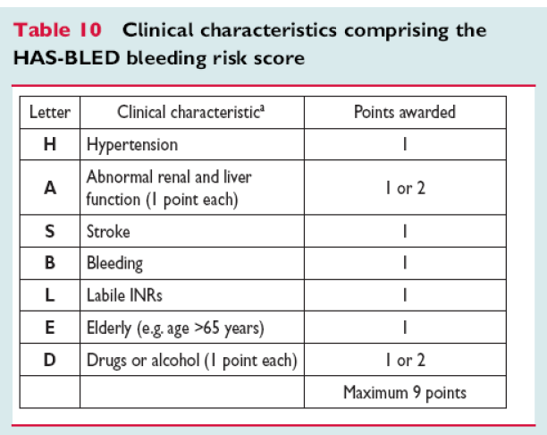 -HAS-BLED -Geen ASA -Nieuwe orale anticoagulantia