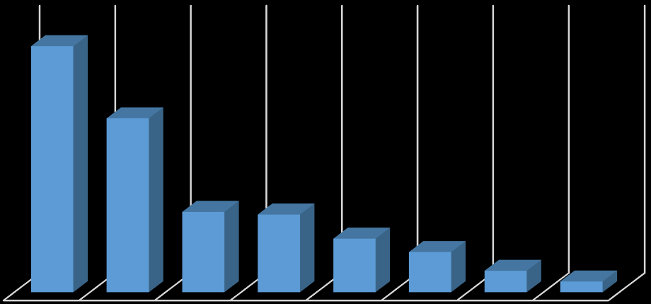 1.8. Overig In dit thema worden de mooiste plekken en lelijkste plekken in DBB bepaald. Ook wordt duidelijk met welk cijfer de respondenten het dorp en de enquête waarderen.