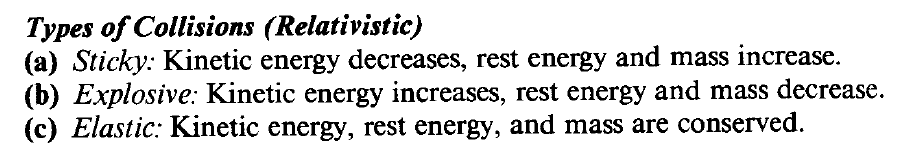 Botsingen Energie en impuls: behouden grootheden! Merk op dat E en p niet (Lorentz) invariant zijn!