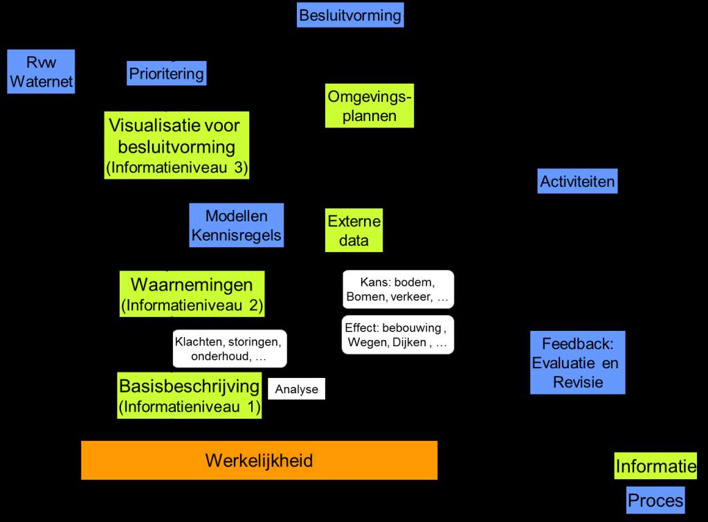 9 3 Informatiebehoefte 3.1 