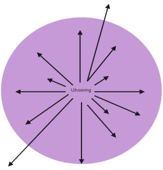 2. Aanleiding en achtergrond 2.1 Terugblik Voorafgaand aan het vaststellen van een visie en een koers is het waardevol om terug te blikken op de ontwikkelingen in de afgelopen jaren.