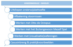 Het doel is om je tijdens de kindermodule met verschillende methoden en modellen te leren werken, zodat je dit direct toe kunt passen in de praktijk.