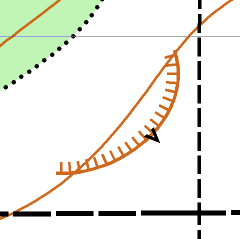 We kennen nu de meest voorkomende technieken, een combinatie van deze technieken zal ons in staat stellen om de meeste objecten te tekenen.