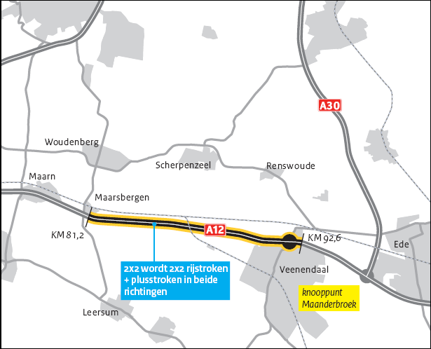 3. De aanpassing van het tracé 3.1 De huidige situatie De A12 tussen Maarsbergen en Veenendaal bestaat uit 2x2 rijstroken, met vluchtstroken. De gemiddelde breedte van de rijbanen is 11 meter.