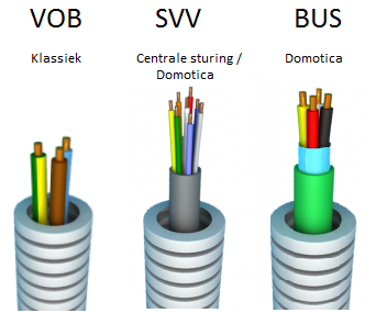 3.7 Klassiek, centrale sturing of domotica?