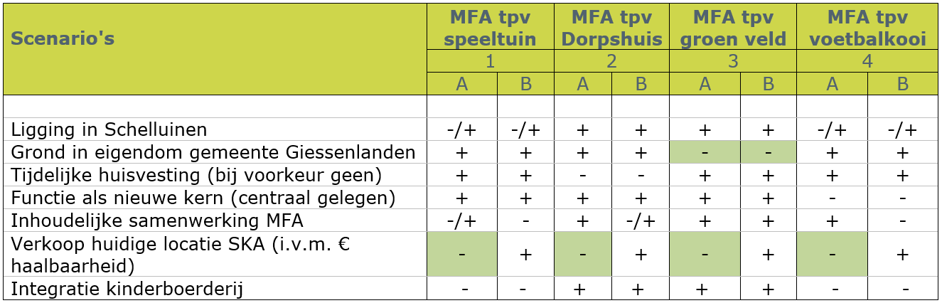 Verbinding maken bestaande