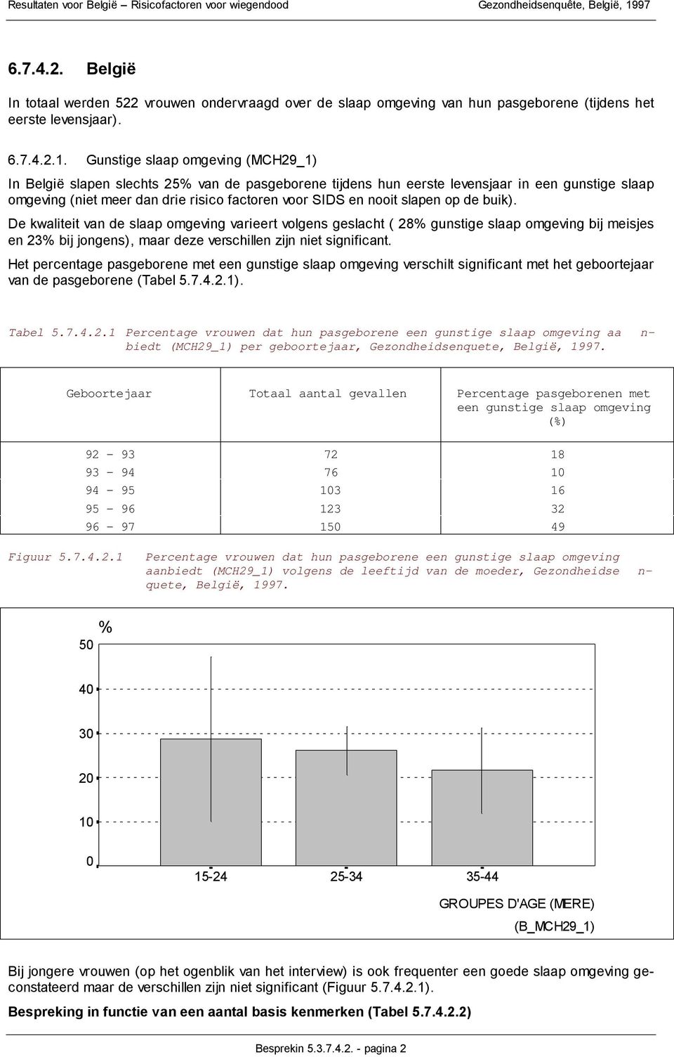 slapen op de buik). De kwaliteit van de slaap omgeving varieert volgens geslacht ( 28% gunstige slaap omgeving bij meisjes en 23% bij jongens), maar deze verschillen zijn niet significant.