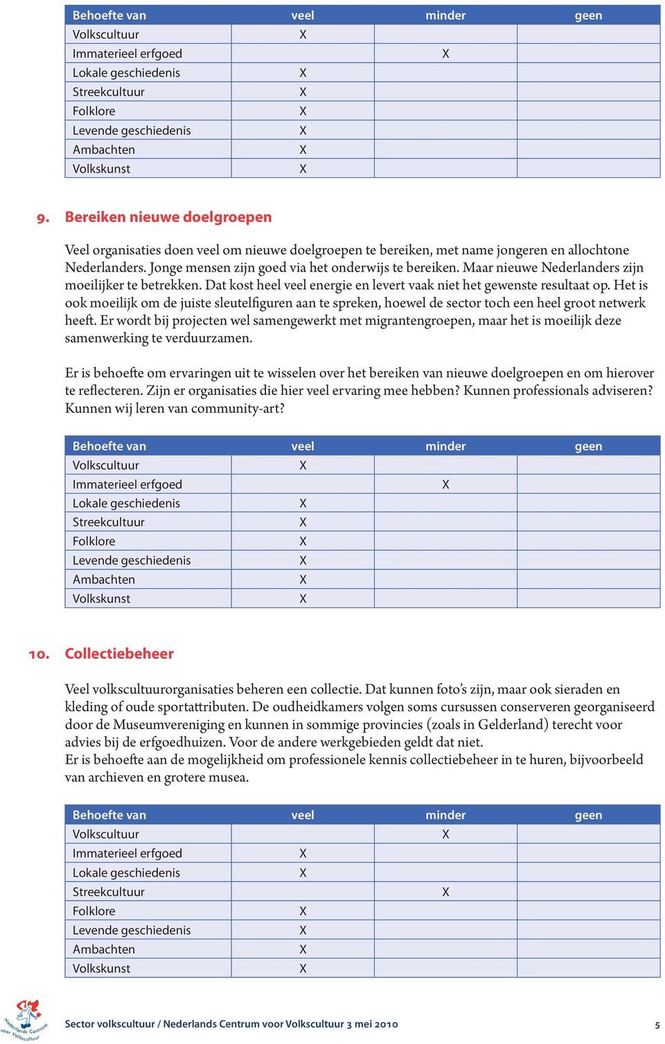 Het is ook moeilijk om de juiste sleutelfiguren aan te spreken, hoewel de sector toch een heel groot netwerk heeft.