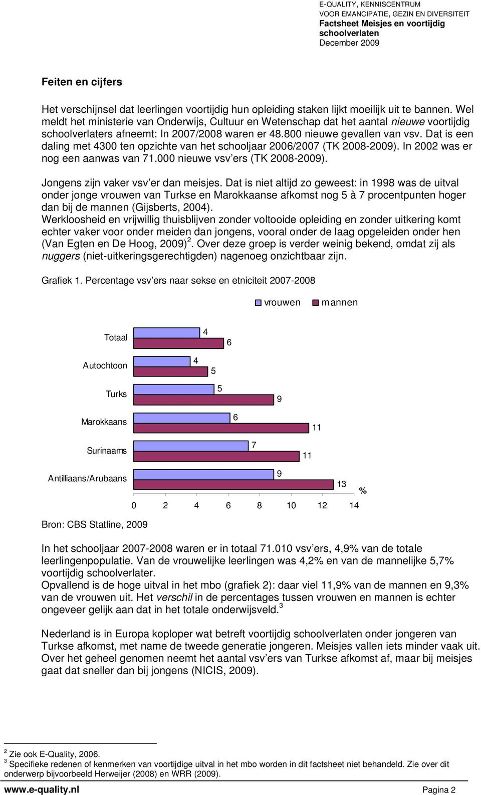 Dat is een daling met 4300 ten opzichte van het schooljaar 2006/2007 (TK 2008-2009). In 2002 was er nog een aanwas van 71.000 nieuwe vsv ers (TK 2008-2009). Jongens zijn vaker vsv er dan meisjes.