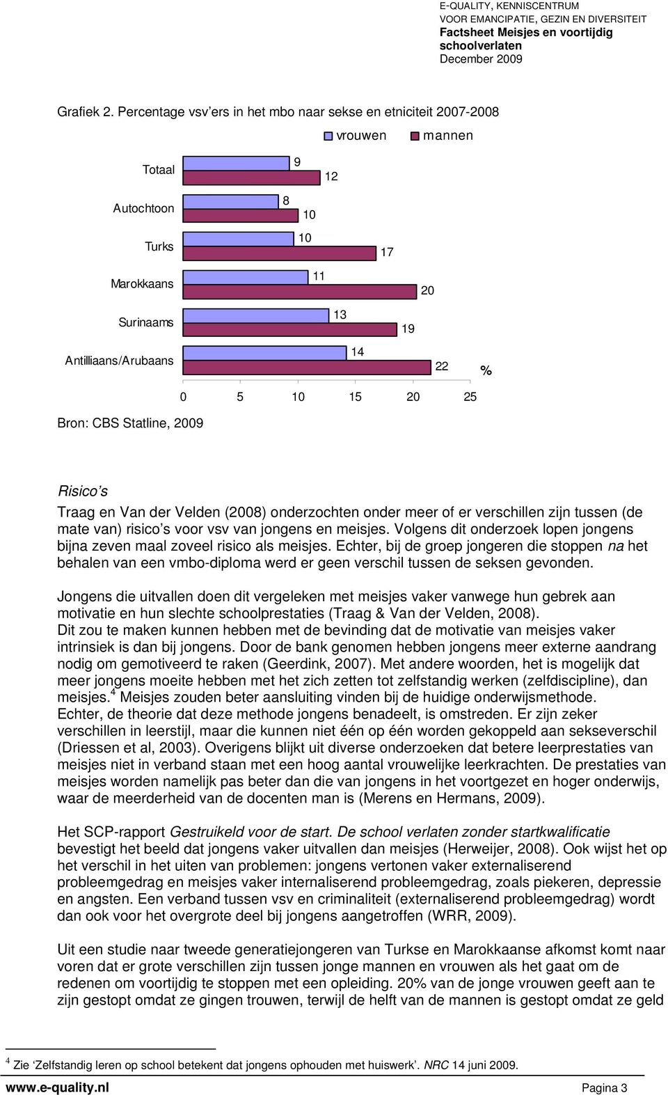 Statline, 2009 0 5 10 15 20 25 Risico s Traag en Van der Velden (2008) onderzochten onder meer of er verschillen zijn tussen (de mate van) risico s voor vsv van jongens en meisjes.