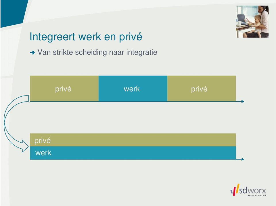 scheiding naar