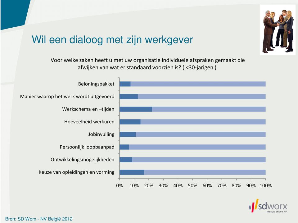 ( <30-jarigen ) Beloningspakket Manier waarop het werk wordt uitgevoerd Werkschema en tijden Hoeveelheid