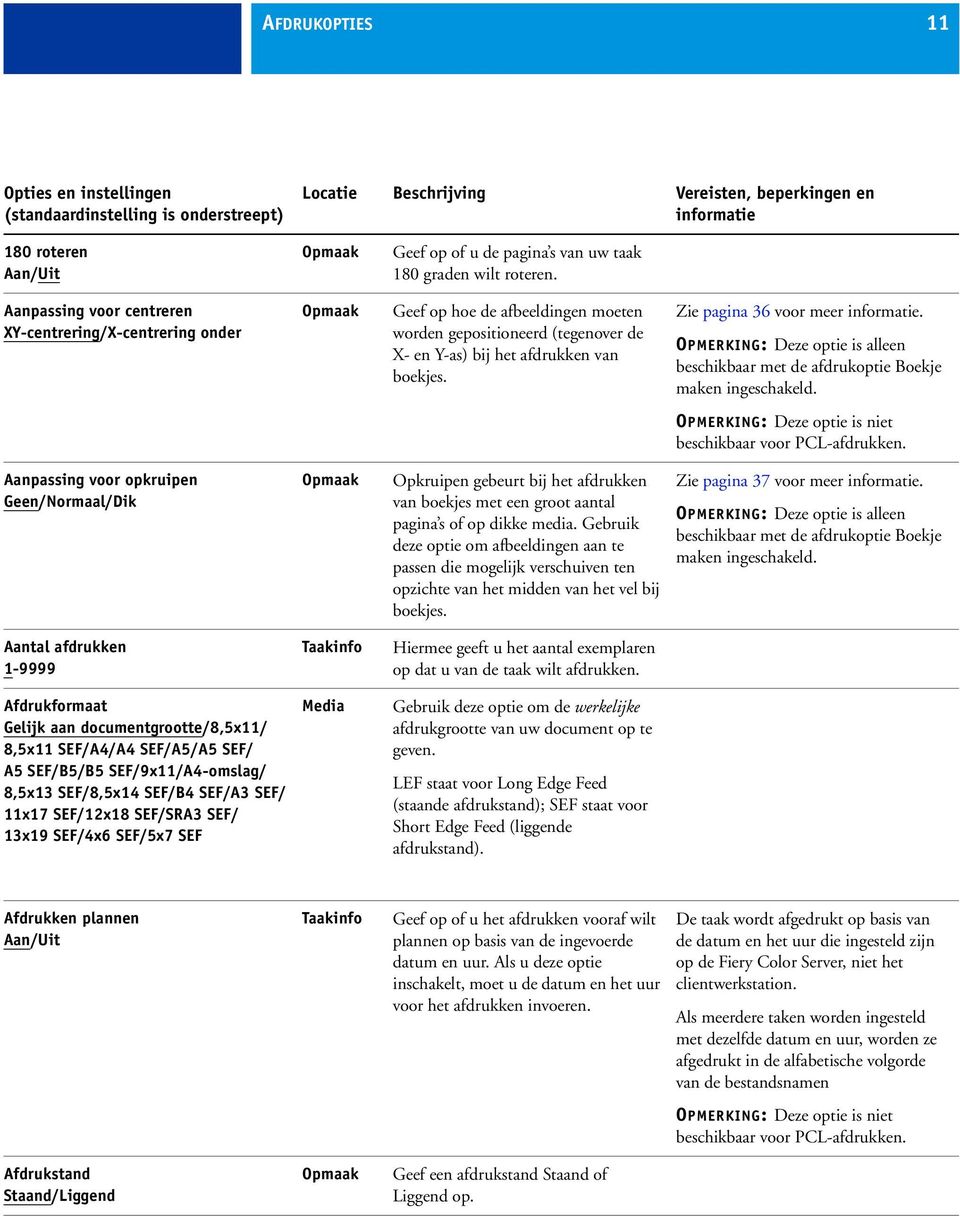 Aanpassing voor centreren XY-centrering/X-centrering onder Opmaak Geef op hoe de afbeeldingen moeten worden gepositioneerd (tegenover de X- en Y-as) bij het afdrukken van boekjes.