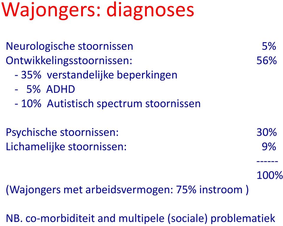 Psychische stoornissen: 30% Lichamelijke stoornissen: 9% ------ 100% (Wajongers