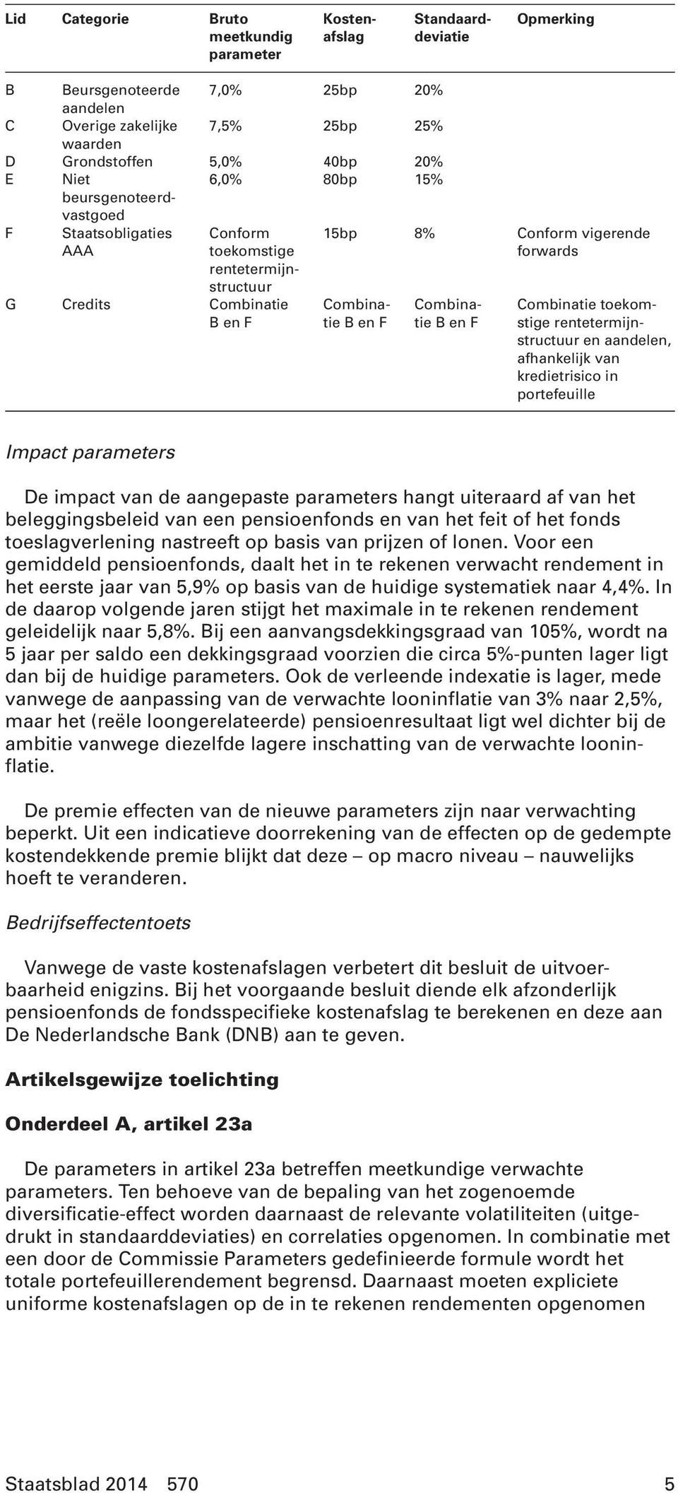 Combinatie B en F Combinatie toekomstige rentetermijnstructuur en aandelen, afhankelijk van kredietrisico in portefeuille Impact parameters De impact van de aangepaste parameters hangt uiteraard af