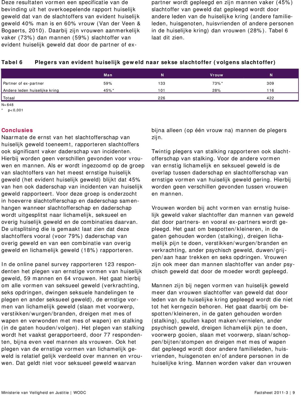 Daarbij zijn vrouwen aanmerkelijk vaker (73%) dan mannen (59%) slachtoffer van evident huiselijk geweld dat door de partner of expartner wordt gepleegd en zijn mannen vaker (45%) slachtoffer van