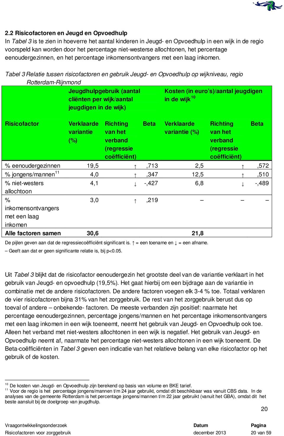 Tabel 3 Relatie tussen risicofactoren en gebruik Jeugd- en Opvoedhulp op wijkniveau, regio Rotterdam-Rijnmond Risicofactor Jeugdhulpgebruik (aantal cliënten per wijk/aantal jeugdigen in de wijk)