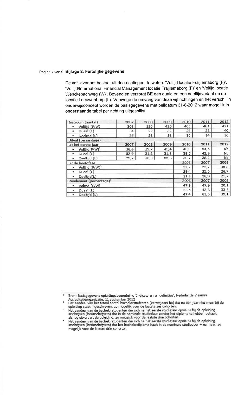 Vanwege de omvang van deze vijf richtingen en het verschil in onderwijsconcept worden de basisgegevens met peildatum 31-8-2012 waar mogelijk in onderstaande tabel per richting uitgesplitst.