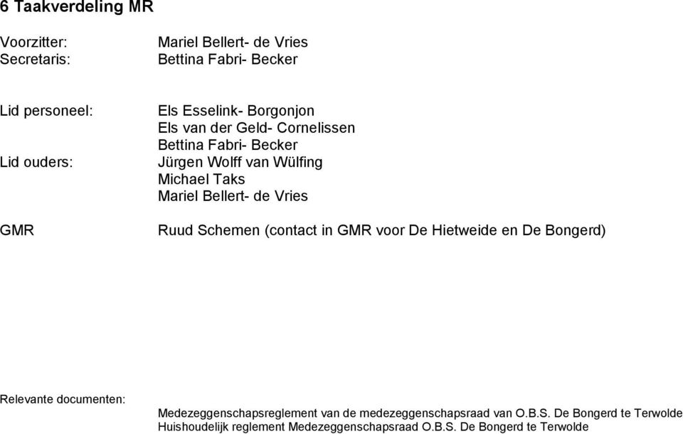 de Vries Ruud Schemen (contact in GMR voor De Hietweide en De Bongerd) Relevante documenten: Medezeggenschapsreglement van de