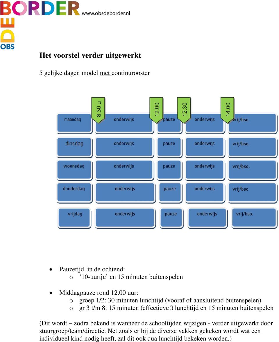) lunchtijd en 15 minuten buitenspelen (Dit wordt zodra bekend is wanneer de schooltijden wijzigen - verder uitgewerkt door