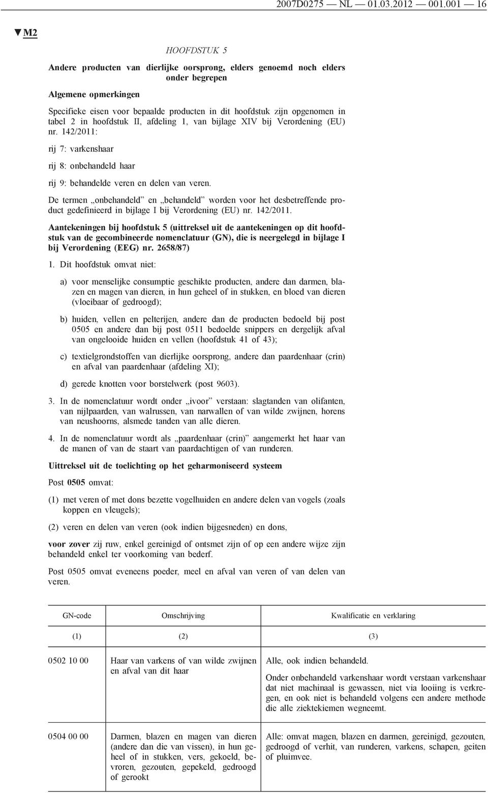 tabel 2 in hoofdstuk II, afdeling 1, van bijlage XIV bij Verordening (EU) nr. 142/2011: rij 7: varkenshaar rij 8: onbehandeld haar rij 9: behandelde veren en delen van veren.