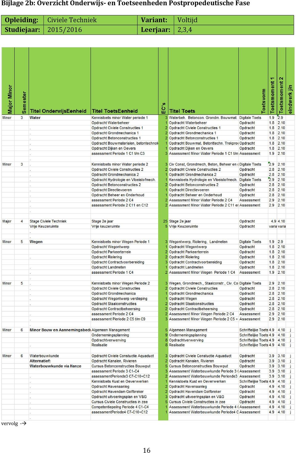 Opleiding: Civiele Techniek Variant: