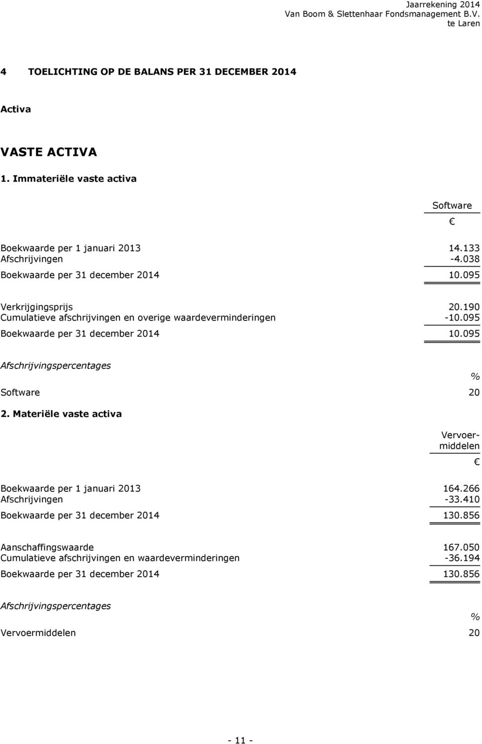 095 Afschrijvingspercentages Software 20 2. Materiële vaste activa % Vervoermiddelen Boekwaarde per 1 januari 2013 164.266 Afschrijvingen -33.