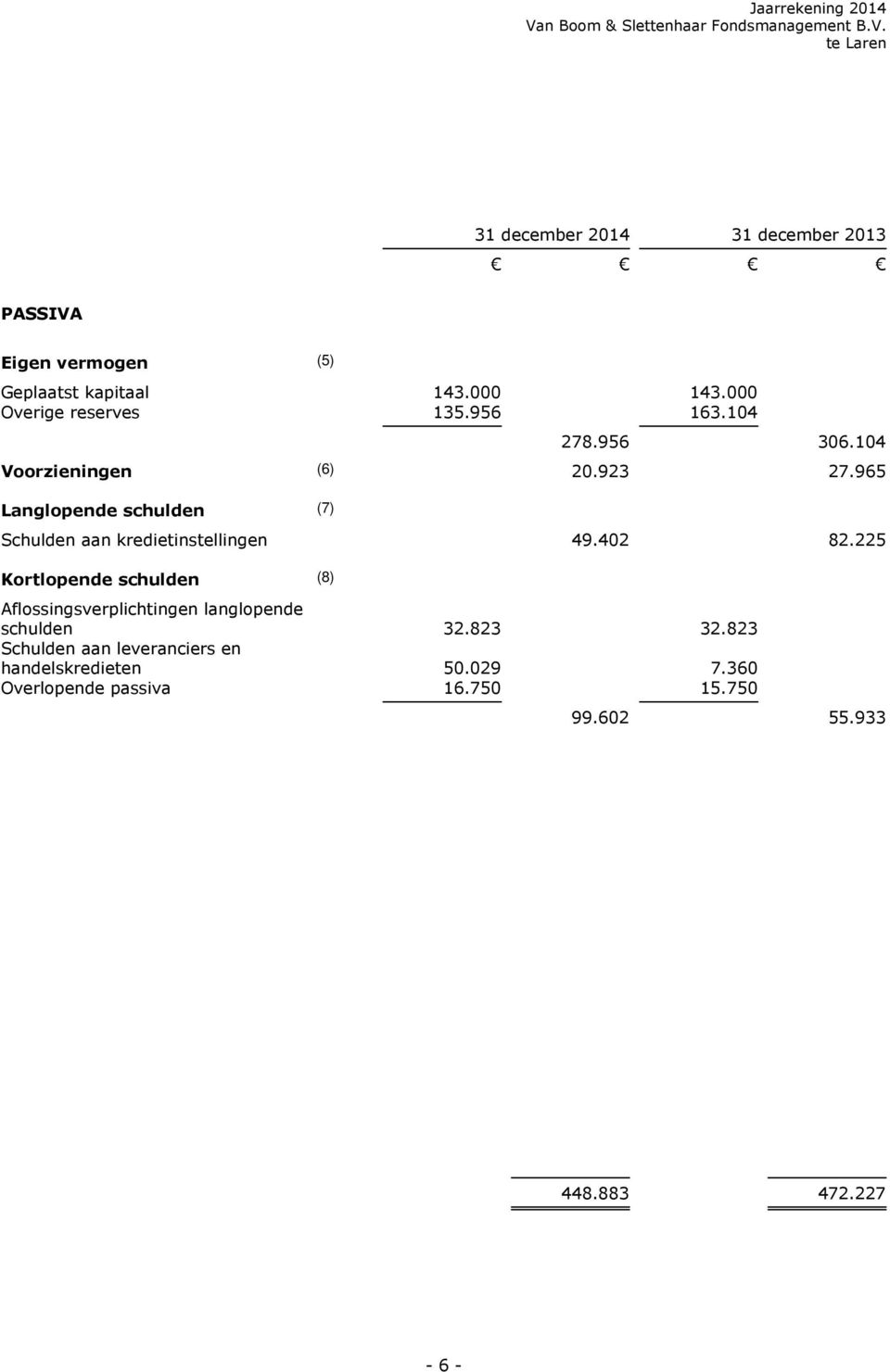 965 Langlopende schulden (7) Schulden aan kredietinstellingen 49.402 82.