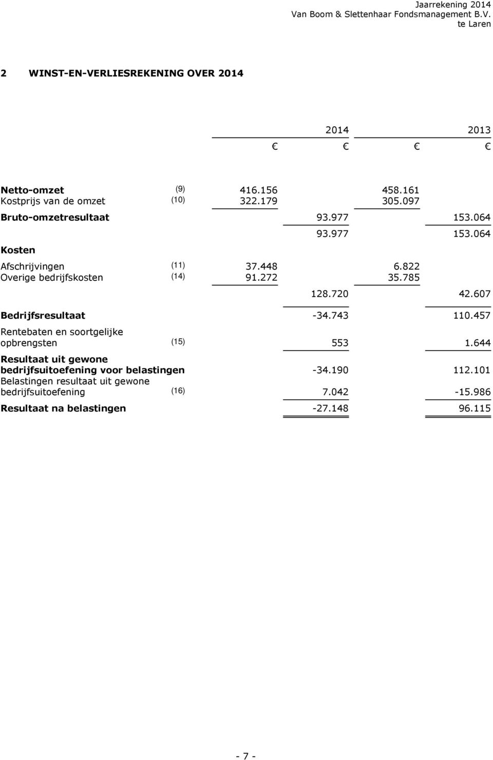 785 128.720 42.607 Bedrijfsresultaat -34.743 110.457 Rentebaten en soortgelijke opbrengsten (15) 553 1.