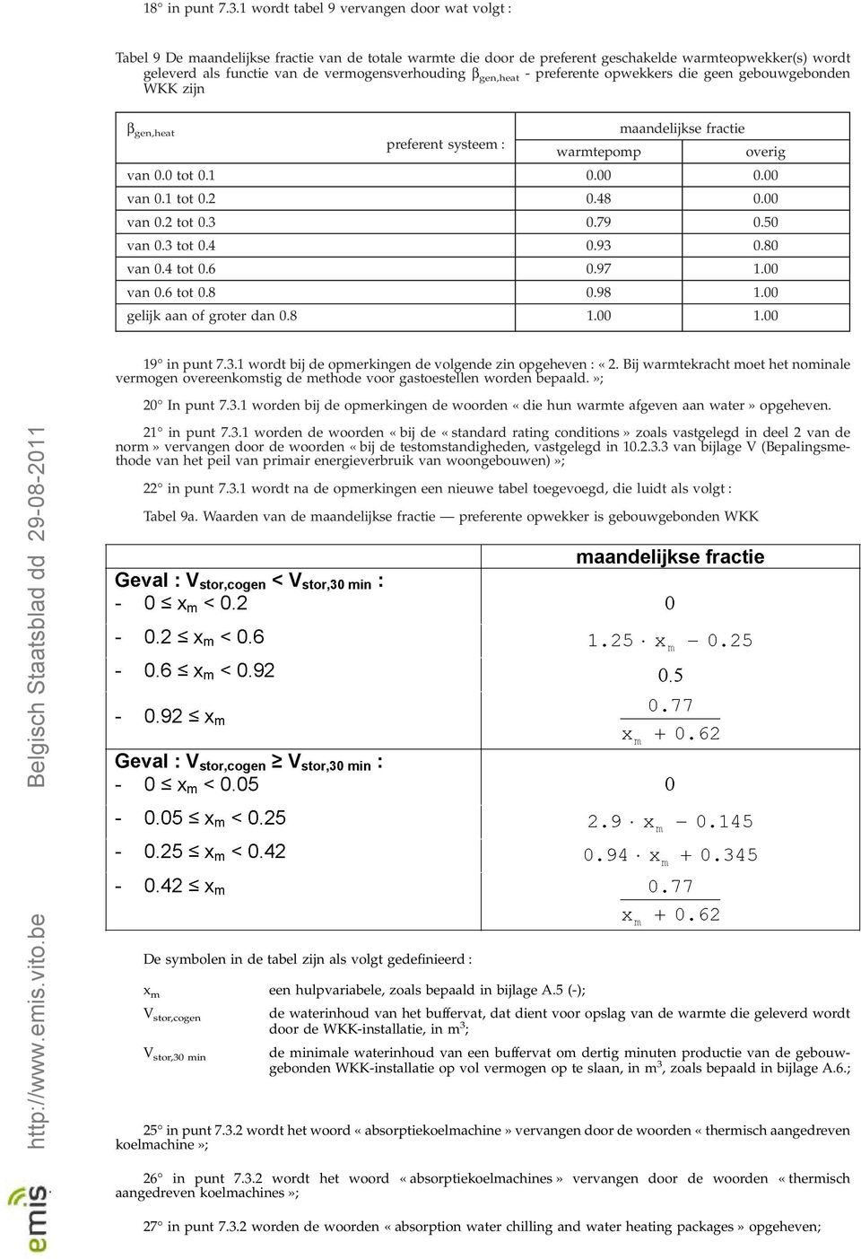 vermogensverhouding β gen,heat - preferente opwekkers die geen gebouwgebonden WKK zijn β gen,heat preferent systeem : warmtepomp maandelijkse fractie van 0.0 tot 0.1 0.00 0.00 van 0.1 tot 0.2 0.48 0.