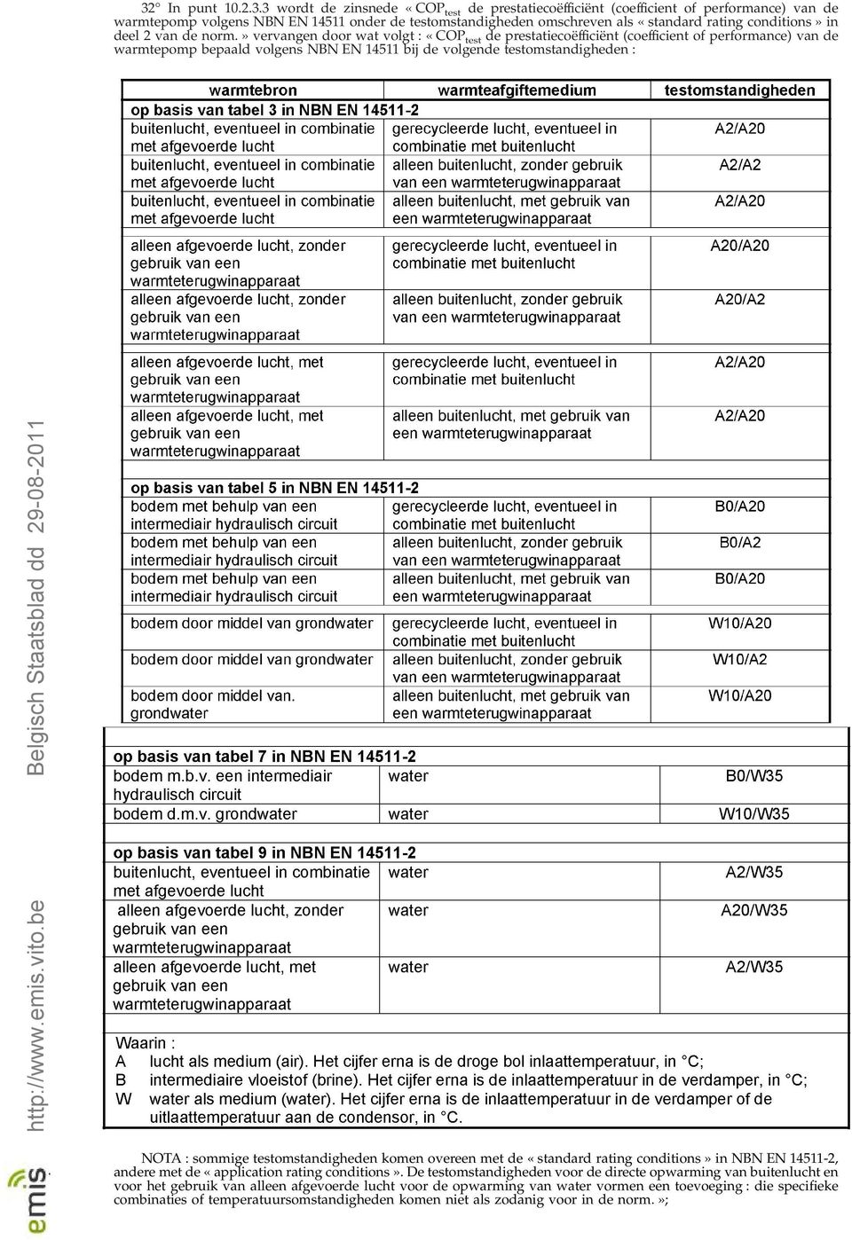 » vervangen door wat volgt : «COP test de prestatiecoëfficiënt (coefficient of performance) van de warmtepomp bepaald volgens NBN EN 14511 bij de volgende testomstandigheden : NOTA : sommige