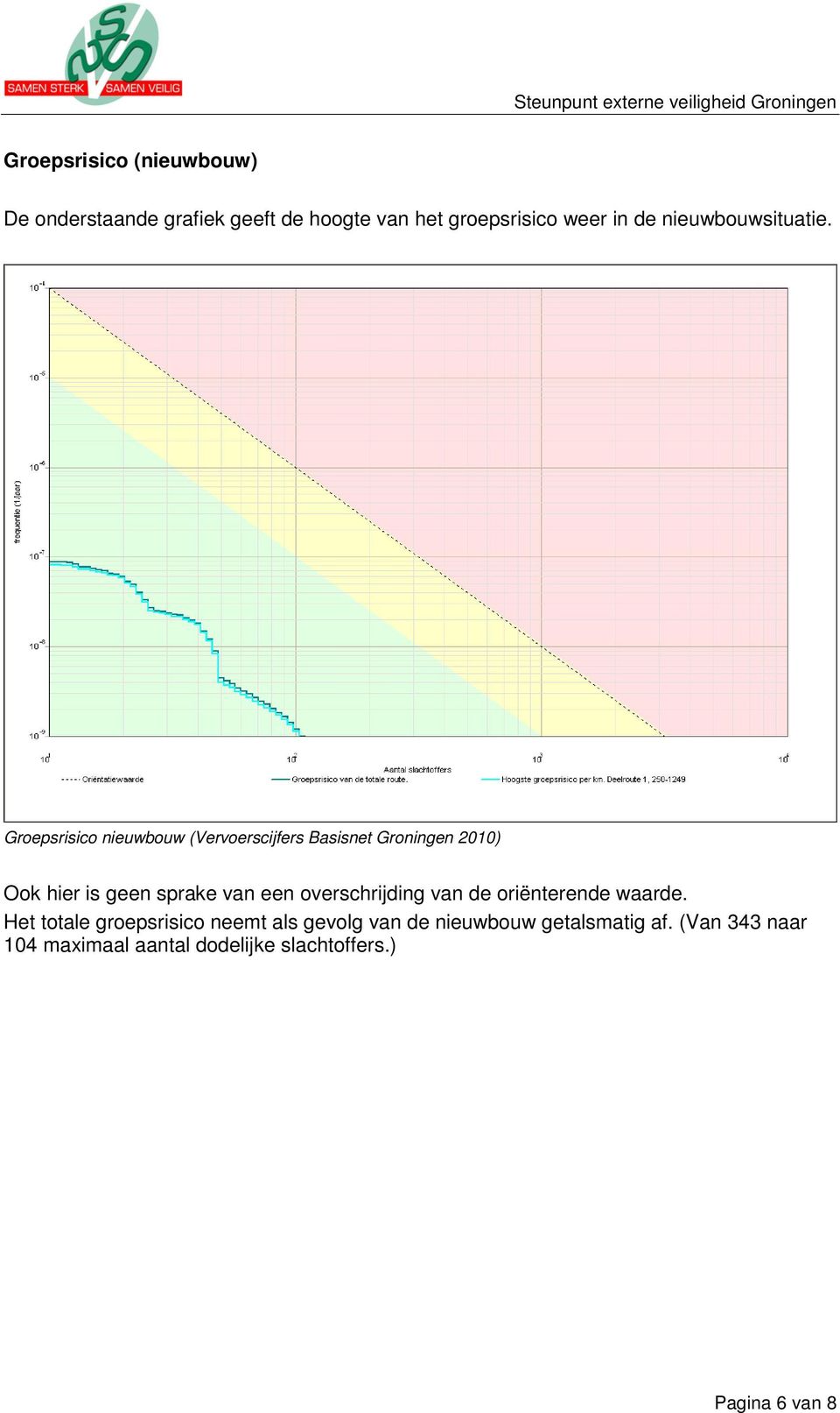 Groepsrisico nieuwbouw (Vervoerscijfers Basisnet Groningen 2010) Ook hier is geen sprake van een