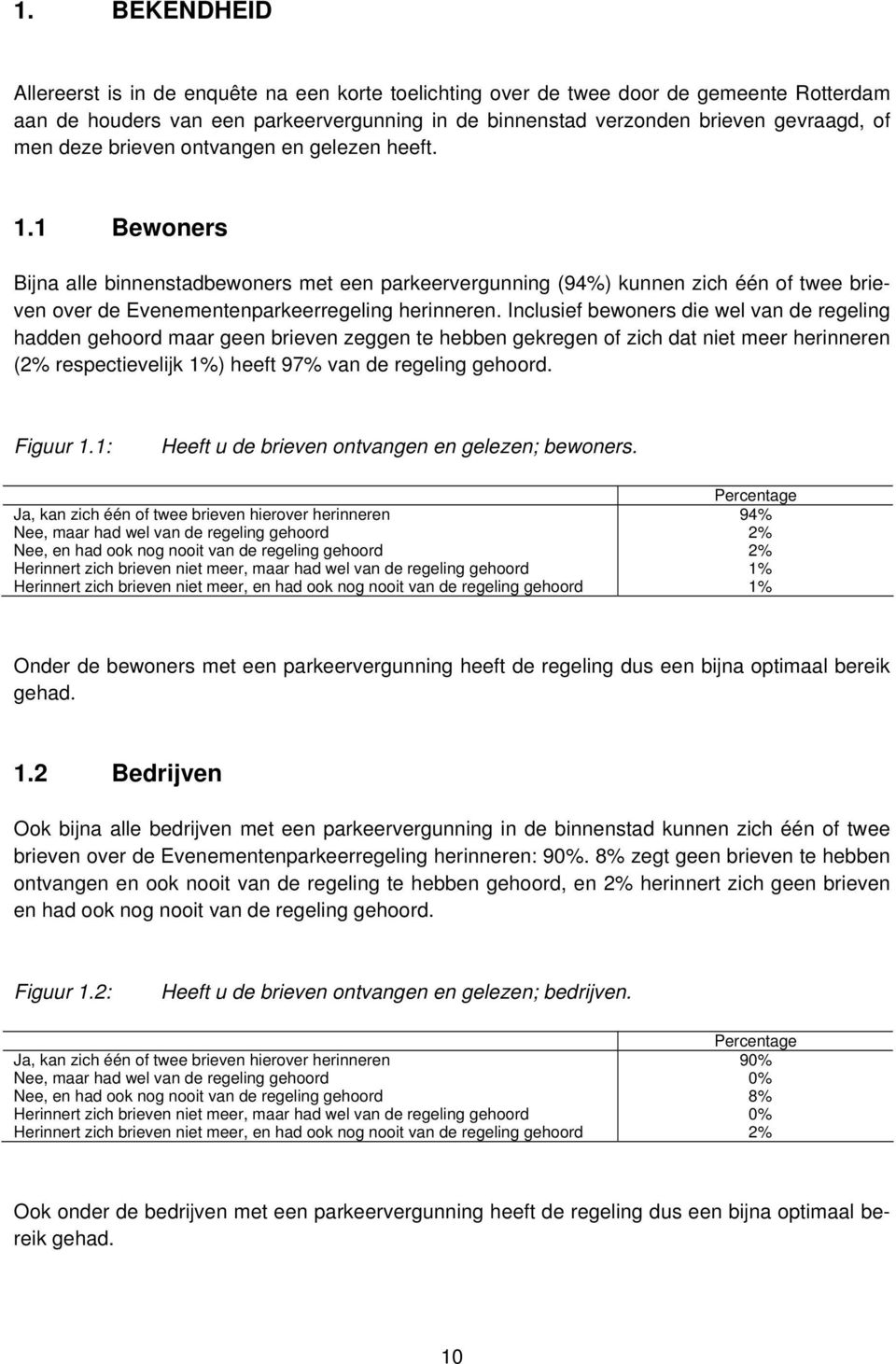 Inclusief bewoners die wel van de regeling hadden gehoord maar geen brieven zeggen te hebben gekregen of zich dat niet meer herinneren (2% respectievelijk 1%) heeft 97% van de regeling gehoord.