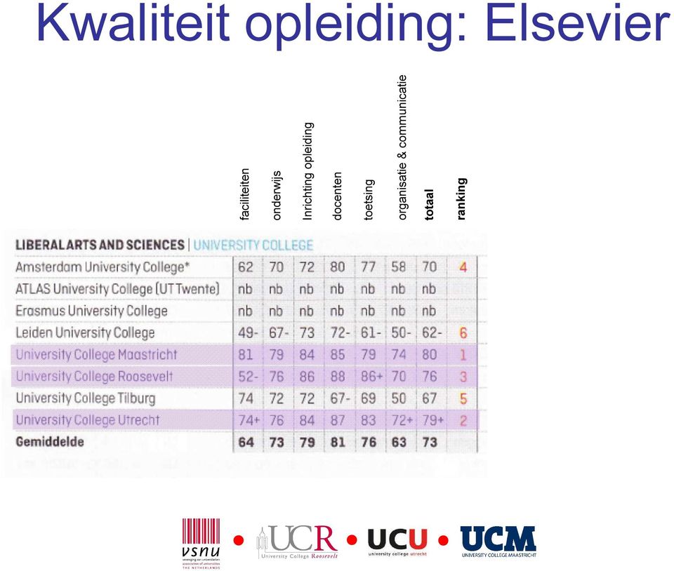 opleiding docenten toetsing