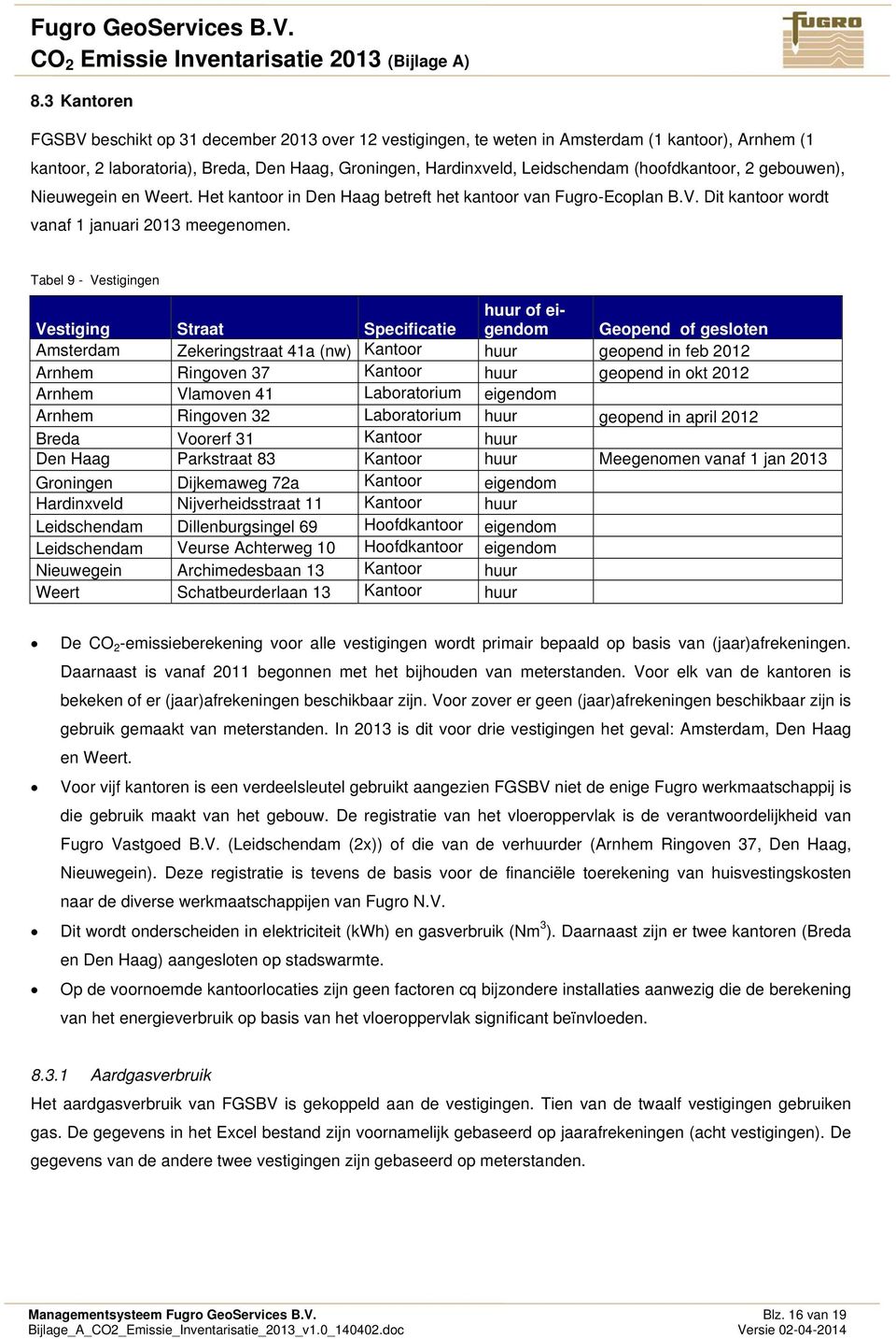 Tabel 9 - Vestigingen Vestiging Straat Specificatie huur of eigendom Geopend of gesloten Amsterdam Zekeringstraat 41a (nw) Kantoor huur geopend in feb 2012 Arnhem Ringoven 37 Kantoor huur geopend in