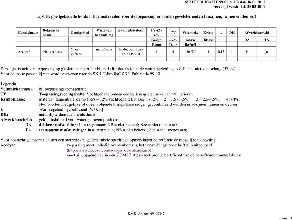 Pinus radiata Groeigebied Nieuw Zeeland Wijze van behandeling modificatie Kwaliteitssysteem TV +2-4% TV Volumieke Krimp λ DK Afwerkbaarheid Kozijn ± 2% massa klasse DA TA Raam Deur [kg/m³]
