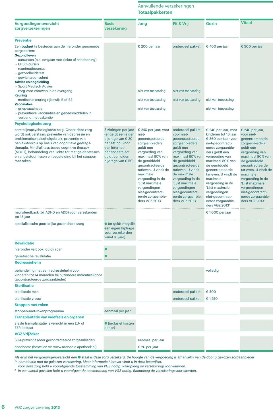 vakantie 200 per jaar onderdeel pakket 400 per jaar 500 per jaar Psychologische zorg eerstelijnspsychologische zorg.