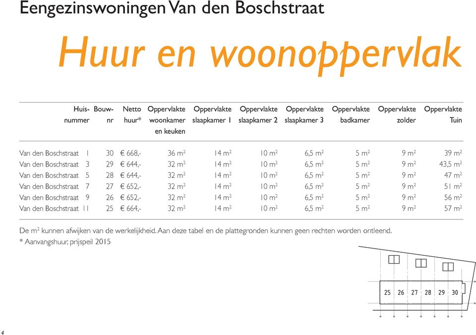 m 2 9 m 2 43,5 m 2 Van den Boschstraat 5 28 644,- 32 m 2 14 m 2 10 m 2 6,5 m 2 5 m 2 9 m 2 47 m 2 Van den Boschstraat 7 27 652,- 32 m 2 14 m 2 10 m 2 6,5 m 2 5 m 2 9 m 2 51 m 2 Van den Boschstraat 9