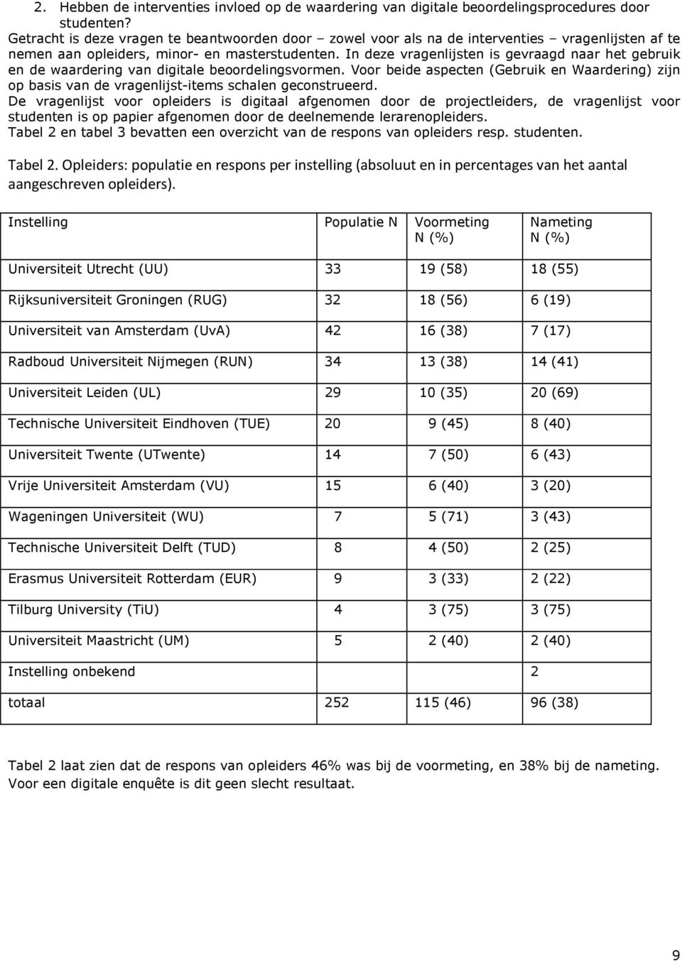 In deze vragenlijsten is gevraagd naar het gebruik en de waardering van digitale beoordelingsvormen.