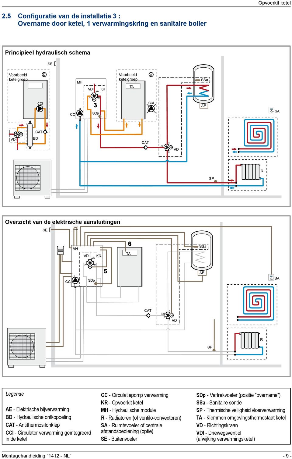 CCI - Circulator verwarming geïntegreerd in de ketel CC - Circulatiepomp verwarming KR - Opvoerkit ketel H - Hydraulische module R - Radiatoren (of ventilo-convectoren) S - Ruimtevoeler of centrale